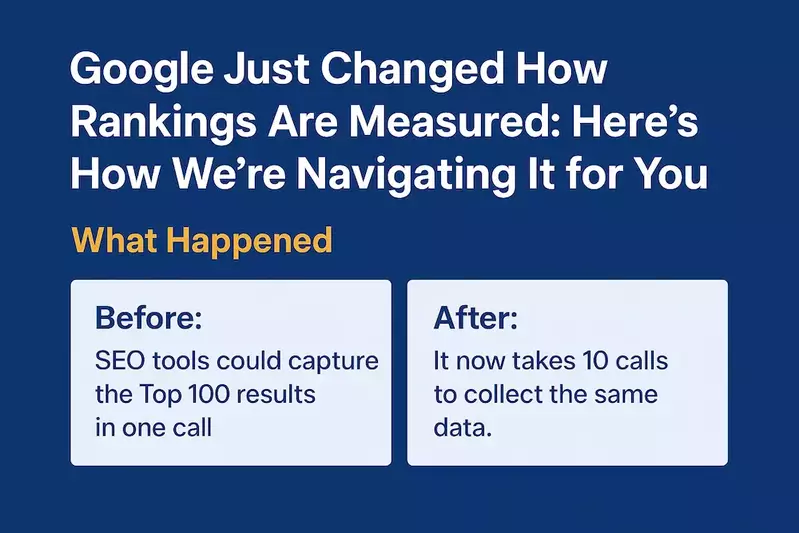 Google Rankings Measured
